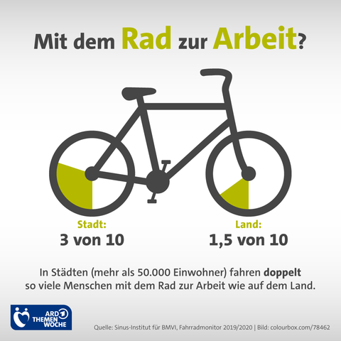 Wer fährt mit dem Fahrrad zur Arbeit?